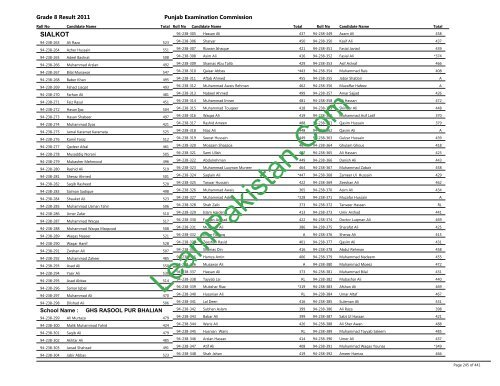 Sialkot Board 8th Class Result