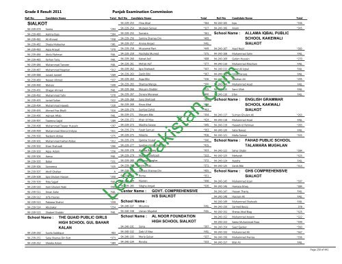 Sialkot Board 8th Class Result