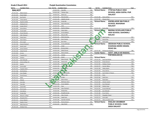 Sialkot Board 8th Class Result