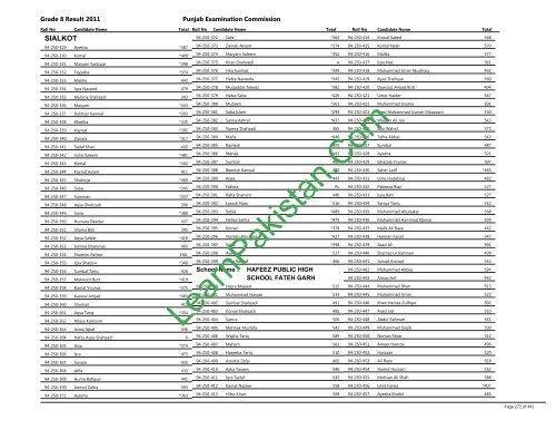 Sialkot Board 8th Class Result