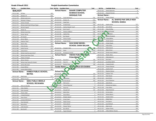 Sialkot Board 8th Class Result