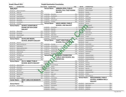 Sialkot Board 8th Class Result