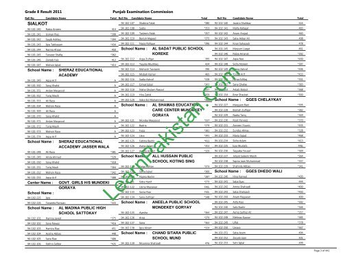 Sialkot Board 8th Class Result