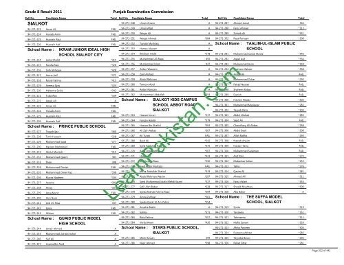 Sialkot Board 8th Class Result