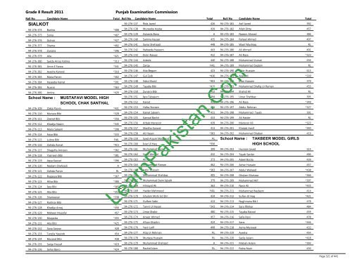 Sialkot Board 8th Class Result