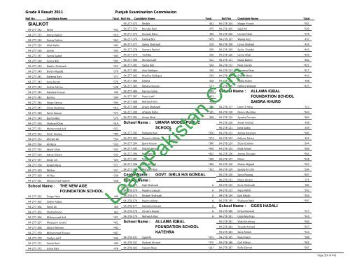 Sialkot Board 8th Class Result