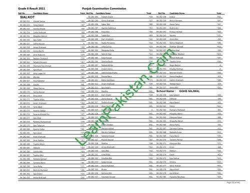 Sialkot Board 8th Class Result