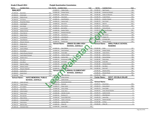 Sialkot Board 8th Class Result