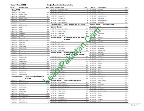 Sialkot Board 8th Class Result