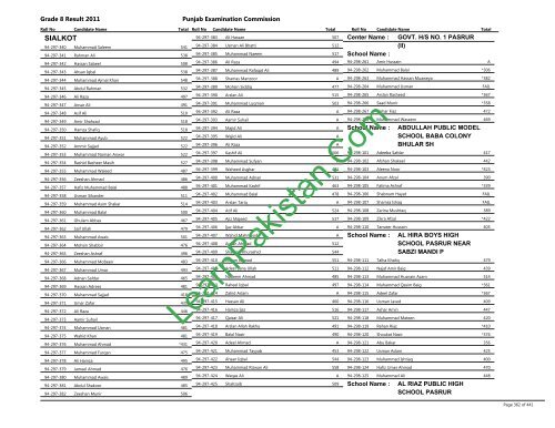 Sialkot Board 8th Class Result