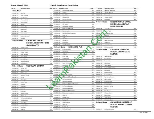 Sialkot Board 8th Class Result