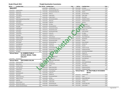 Sialkot Board 8th Class Result