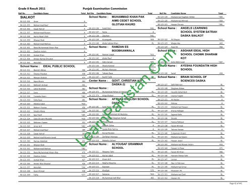 Sialkot Board 8th Class Result