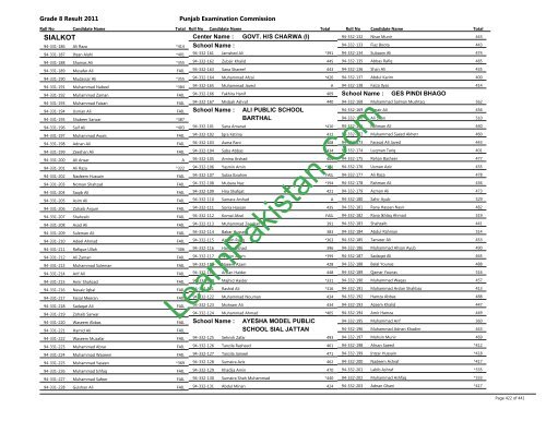 Sialkot Board 8th Class Result