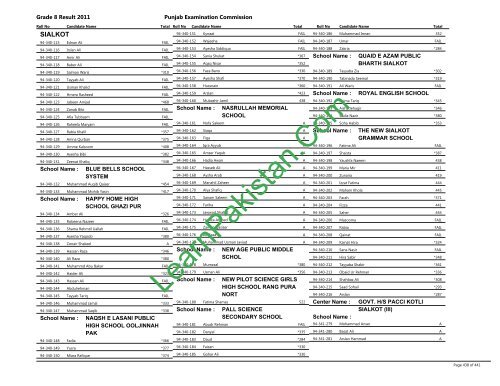 Sialkot Board 8th Class Result