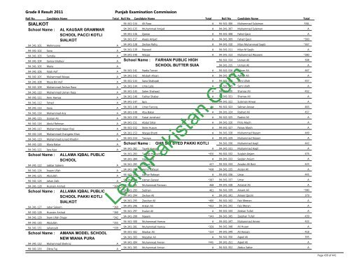 Sialkot Board 8th Class Result