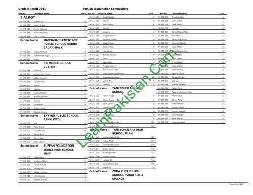 Sialkot Board 8th Class Result