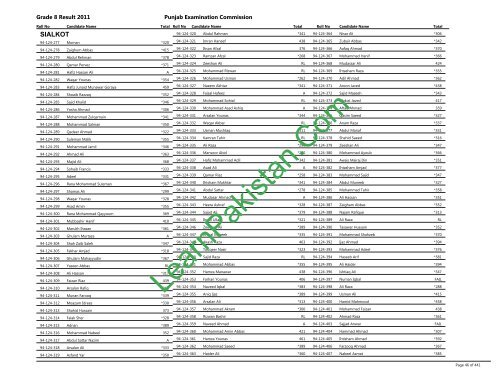 Sialkot Board 8th Class Result