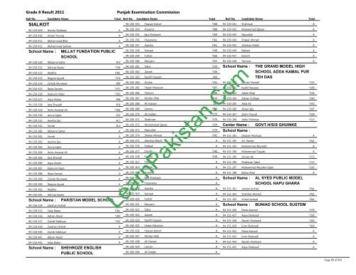 Sialkot Board 8th Class Result