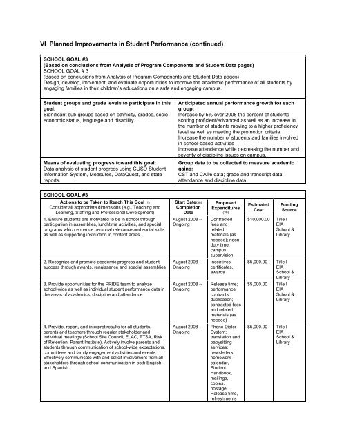 SPSA - Ceres Unified School District