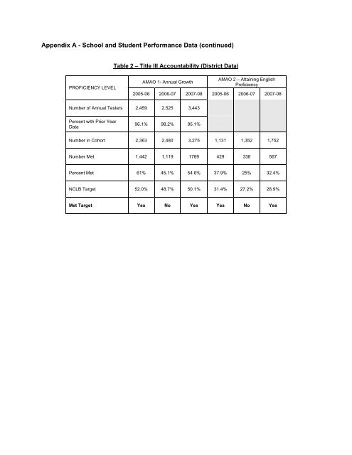 SPSA - Ceres Unified School District