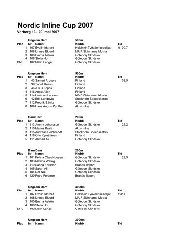 Nordic Inline Cup 2007