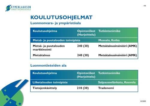 Kotka - Kymenlaakson ammattikorkeakoulu