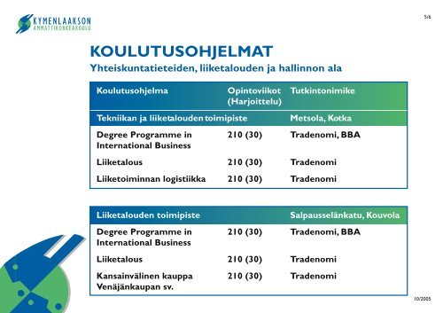 Kotka - Kymenlaakson ammattikorkeakoulu