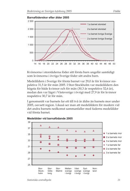 Beskrivning av Sveriges befolkning 2005 - Statistiska centralbyrÃ¥n