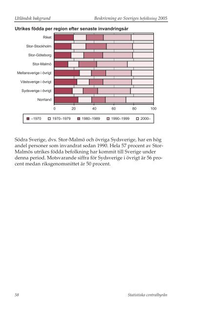 Beskrivning av Sveriges befolkning 2005 - Statistiska centralbyrÃ¥n