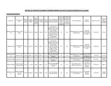 PO LIST MAR 2012 - ABOVE 10 LAKH - Cochin Shipyard