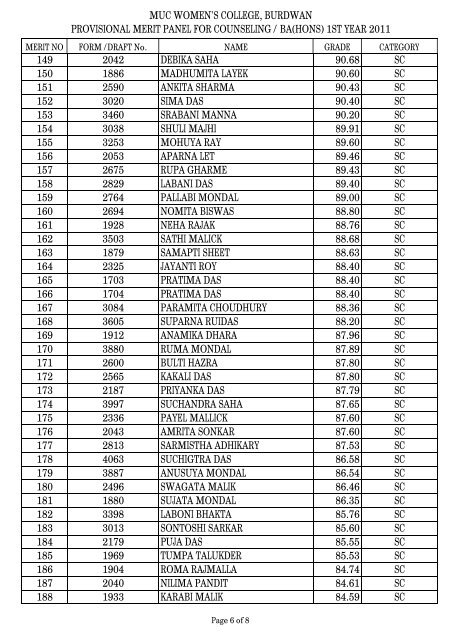 MERIT PANEL_2011.xlsx - MUC Women's College Burdwan
