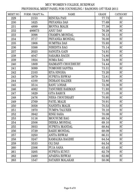 MERIT PANEL_2011.xlsx - MUC Women's College Burdwan