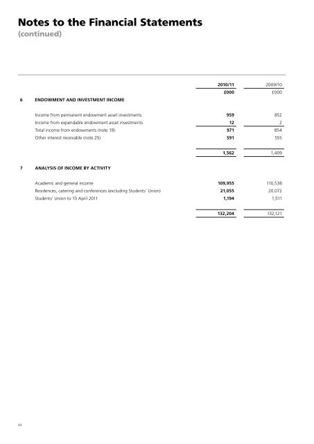 Financial Statements 2011 - Royal Holloway, University of London