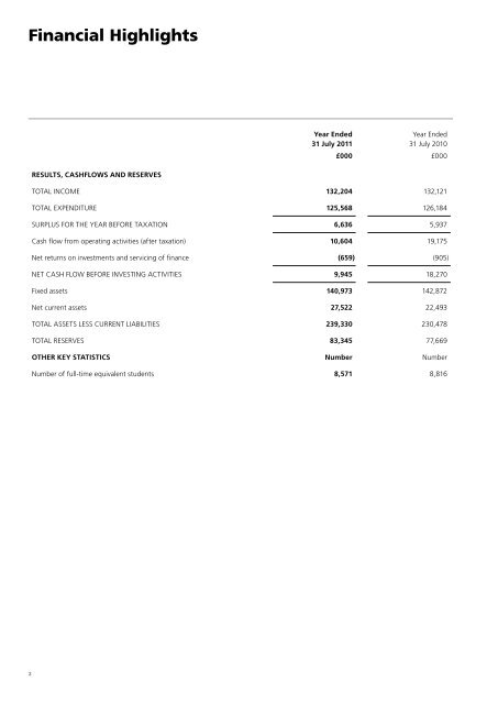 Financial Statements 2011 - Royal Holloway, University of London