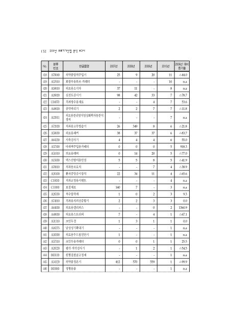 2011ë ìë£ê¸°ê¸°ì°ì ë¶ì ë³´ê³ ì(ìµì¢).hwp