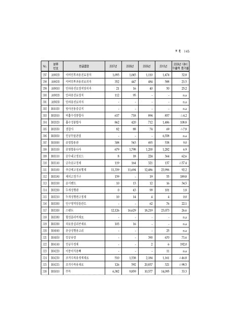 2011ë ìë£ê¸°ê¸°ì°ì ë¶ì ë³´ê³ ì(ìµì¢).hwp