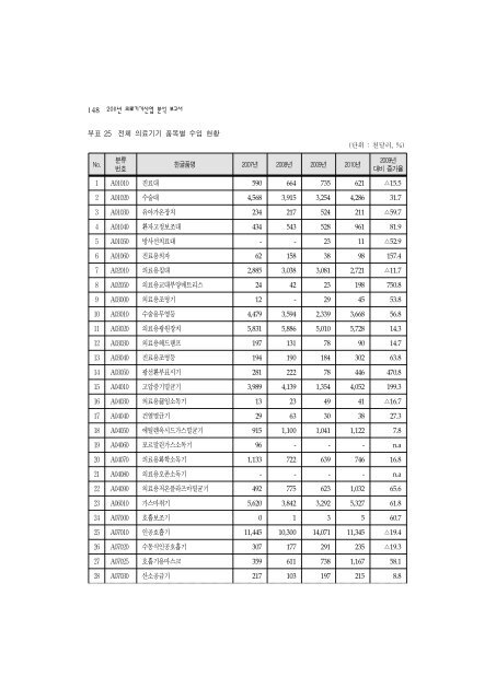 2011ë ìë£ê¸°ê¸°ì°ì ë¶ì ë³´ê³ ì(ìµì¢).hwp