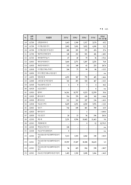 2011ë ìë£ê¸°ê¸°ì°ì ë¶ì ë³´ê³ ì(ìµì¢).hwp