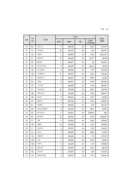 2011ë ìë£ê¸°ê¸°ì°ì ë¶ì ë³´ê³ ì(ìµì¢).hwp