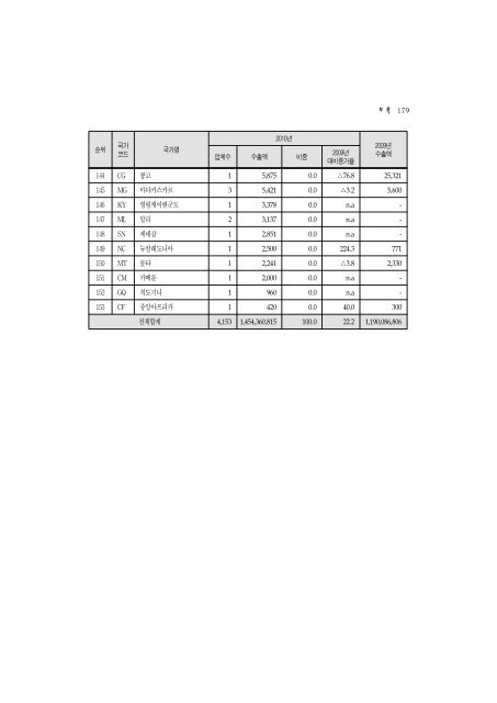 2011ë ìë£ê¸°ê¸°ì°ì ë¶ì ë³´ê³ ì(ìµì¢).hwp