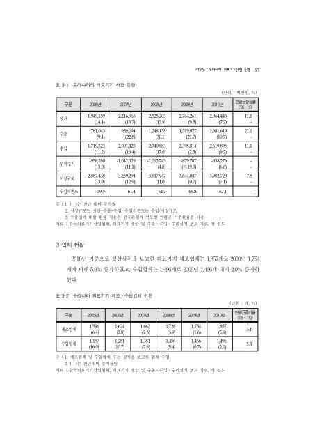 2011ë ìë£ê¸°ê¸°ì°ì ë¶ì ë³´ê³ ì(ìµì¢).hwp