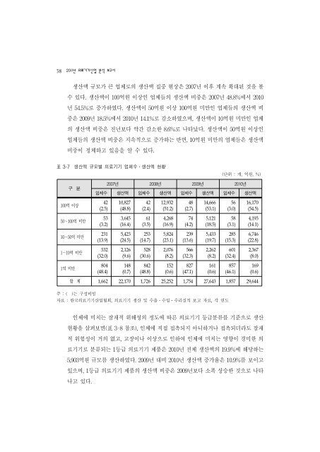 2011ë ìë£ê¸°ê¸°ì°ì ë¶ì ë³´ê³ ì(ìµì¢).hwp