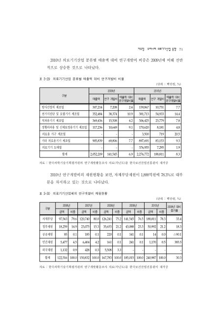 2011ë ìë£ê¸°ê¸°ì°ì ë¶ì ë³´ê³ ì(ìµì¢).hwp