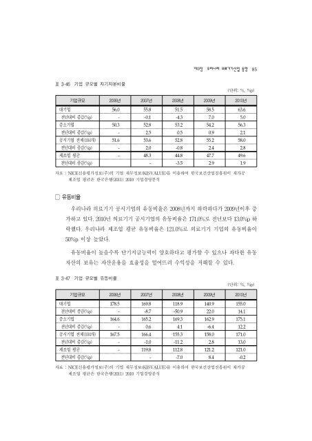 2011ë ìë£ê¸°ê¸°ì°ì ë¶ì ë³´ê³ ì(ìµì¢).hwp