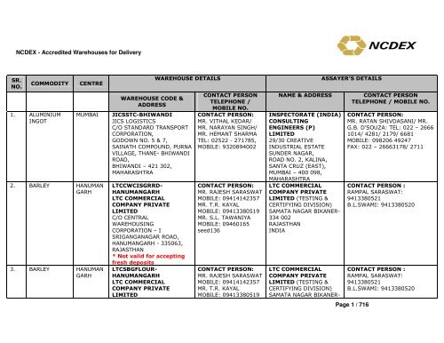 NCDEX - Accredited Warehouses for Delivery Page 1 / 716