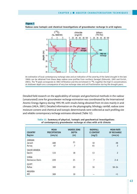 Non-renewable groundwater resources: a ... - unesdoc - Unesco