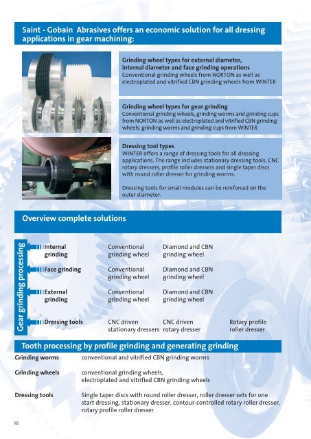 Technical Machining Solutions For Transmission Systems