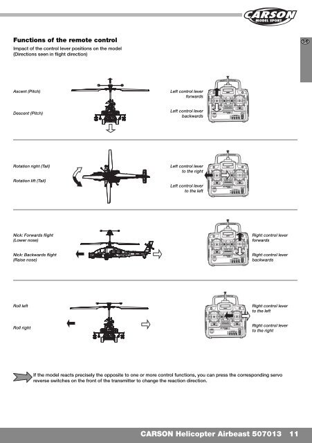 RADIO CONTROLLED 3D HELICOPTER - Tamiya