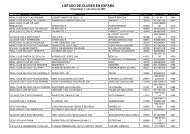 listado clubes por aÃ±o fundaciÃ³n - Real FederaciÃ³n EspaÃ±ola de Golf